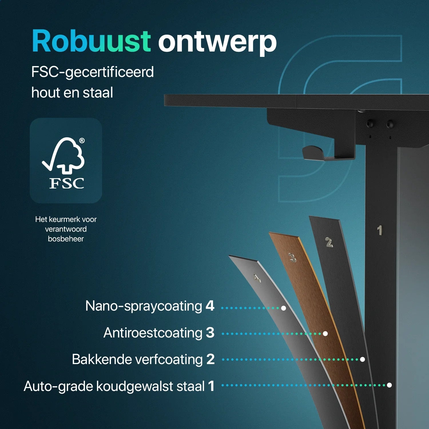 Flowsense Zit Sta Bureau - Verstelbaar Elektrisch Bureau - 140 x 60 cm